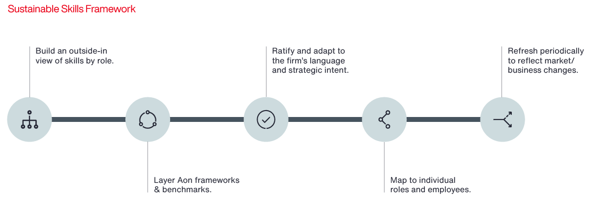 Skills-Framework-Graphic